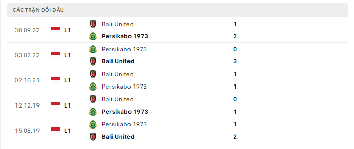 Kết quả lịch sử đối đầu Persikabo 1973 vs Bali United