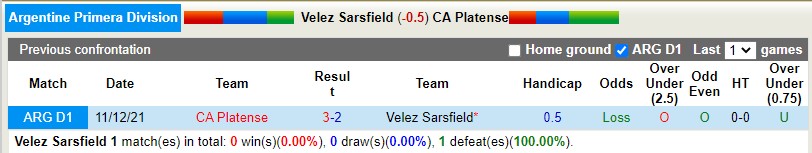 Kết quả lịch sử đối đầu Velez Sarsfield vs Club Atletico Platense