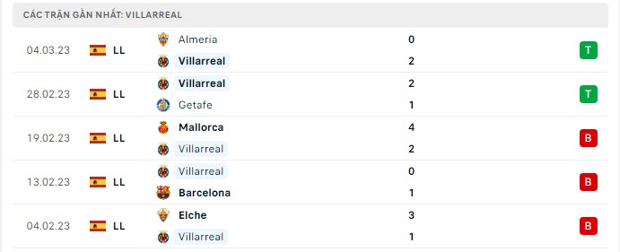 Kết quả lịch sử đối đầu Villarreal vs Anderlecht