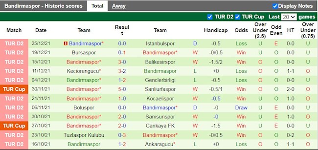 Kết quả lịch sử đối đầu Yeni Malatyaspor vs Bandirmaspor