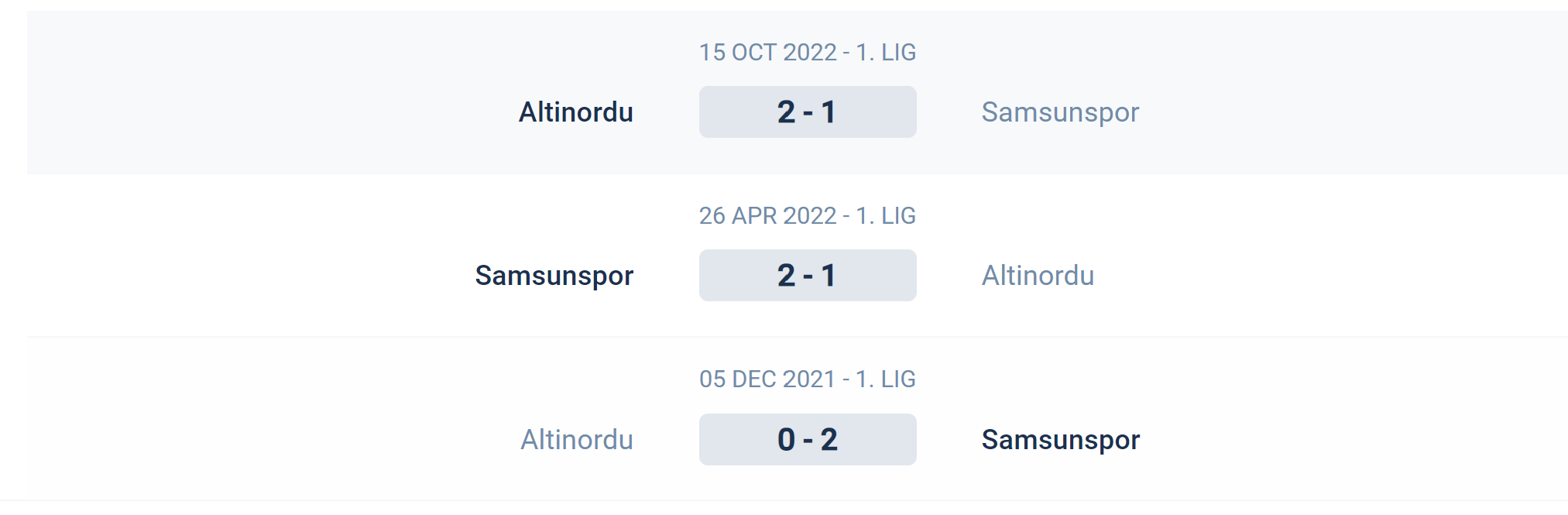 Kết quả lịch sử đối đầu Samsunspor vs Altinordu