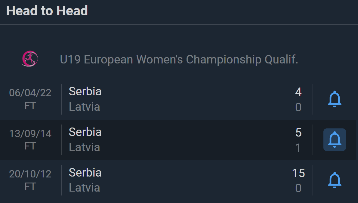 Kết quả lịch sử đối đầu Serbia U19 vs Latvia U19