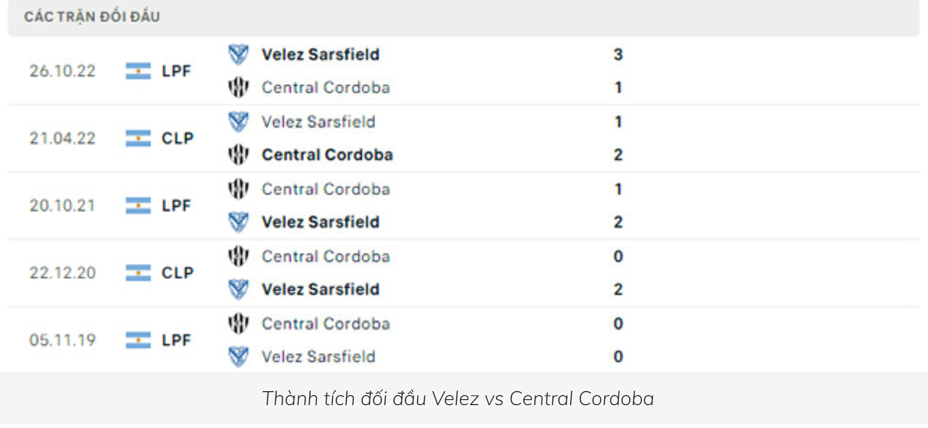 Kết quả lịch sử đối đầu Velez Sarsfield vs Central Cordoba de Santiago
