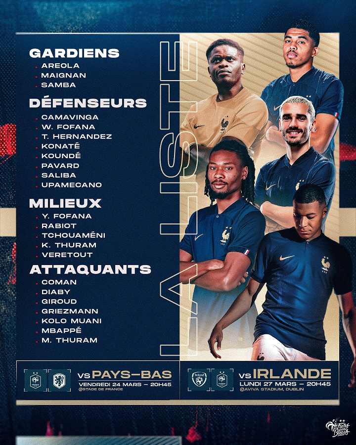 danh sách đội tuyển Pháp