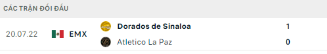 Kết quả lịch sử đối đầu Atletico La Paz vs Dorados