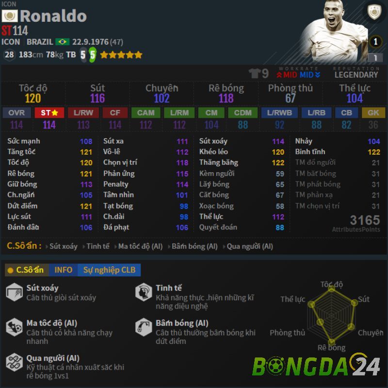 Tiền đạo AC Milan FO4 hay nhất không ai khác ngoài Ronaldo
